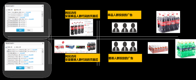 360信息流广告新标准展示
