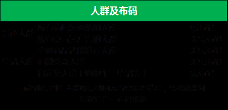 360信息流广告新标准展示