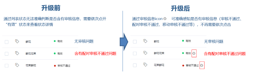 百度营销推广平台:物料审核信息提示&显示预计审核时间升级--全流量上线