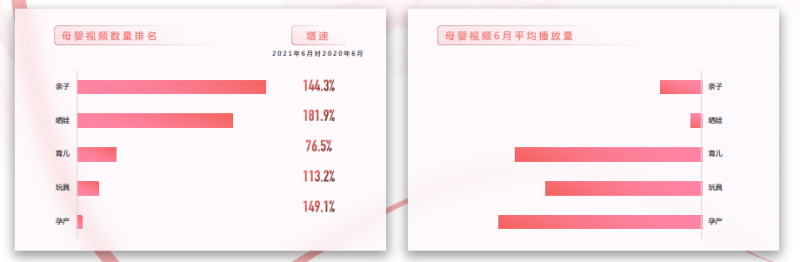在快手投放母婴广告的优势有哪些，快手平台目前的广告生态是怎样的？