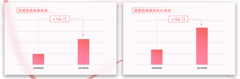 在快手投放母婴广告的优势有哪些，快手平台目前的广告生态是怎样的？