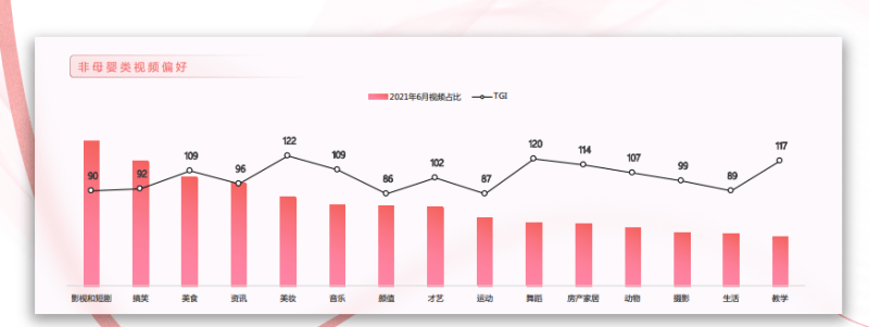在快手投放母婴广告的优势有哪些，快手平台目前的广告生态是怎样的？