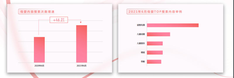 在快手投放母婴广告的优势有哪些，快手平台目前的广告生态是怎样的？