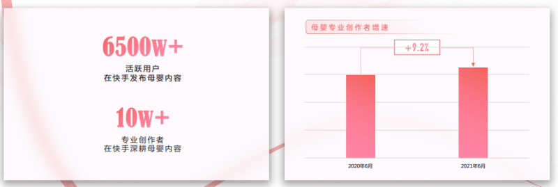 在快手投放母婴广告的优势有哪些，快手平台目前的广告生态是怎样的？