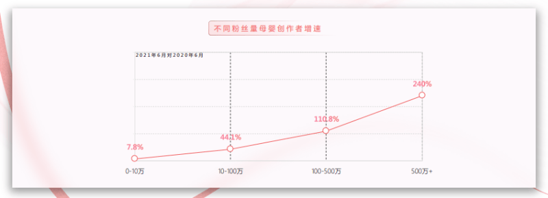 在快手投放母婴广告的优势有哪些，快手平台目前的广告生态是怎样的？