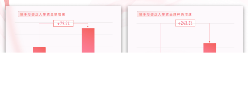在快手投放母婴广告的优势有哪些，快手平台目前的广告生态是怎样的？
