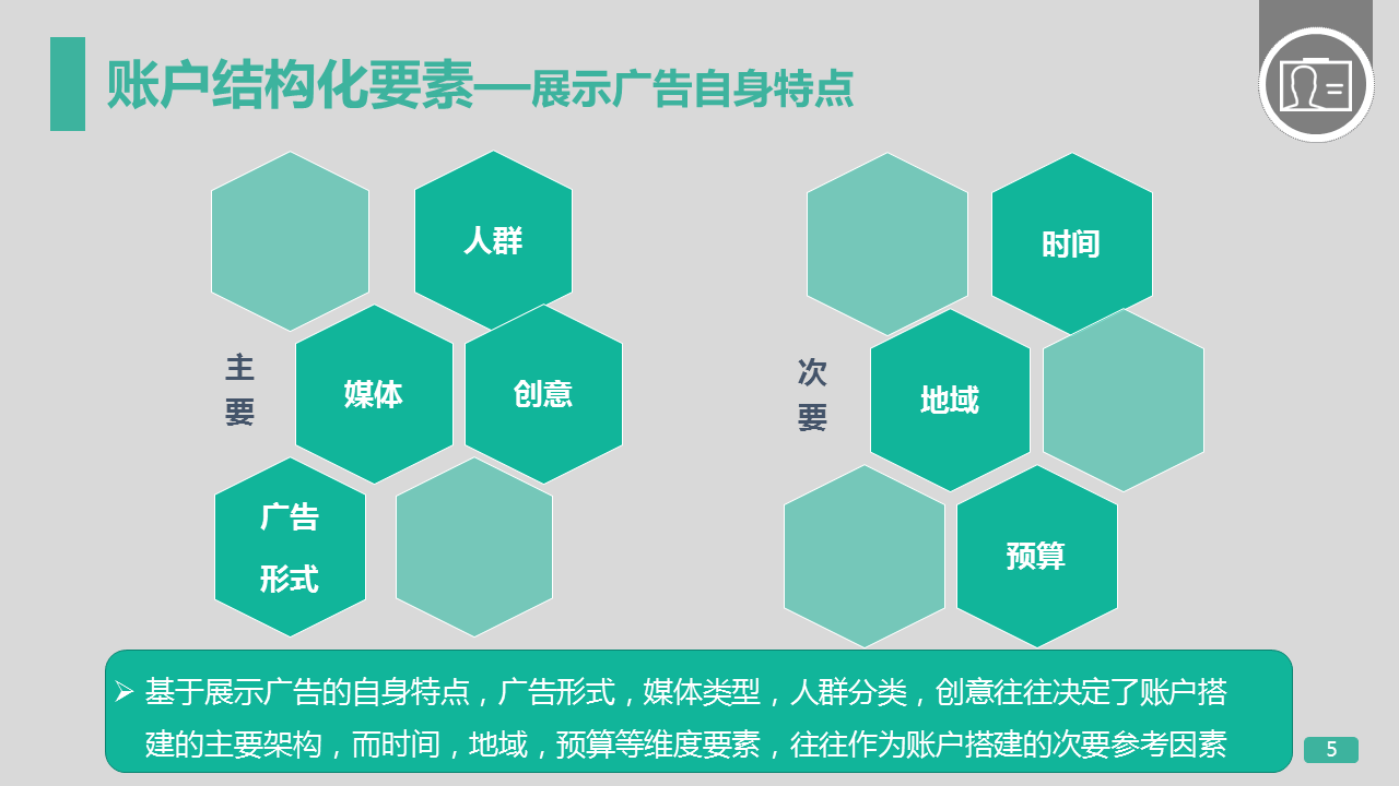 360竞价广告开户左侧建议出价展示广告账户结构管理
