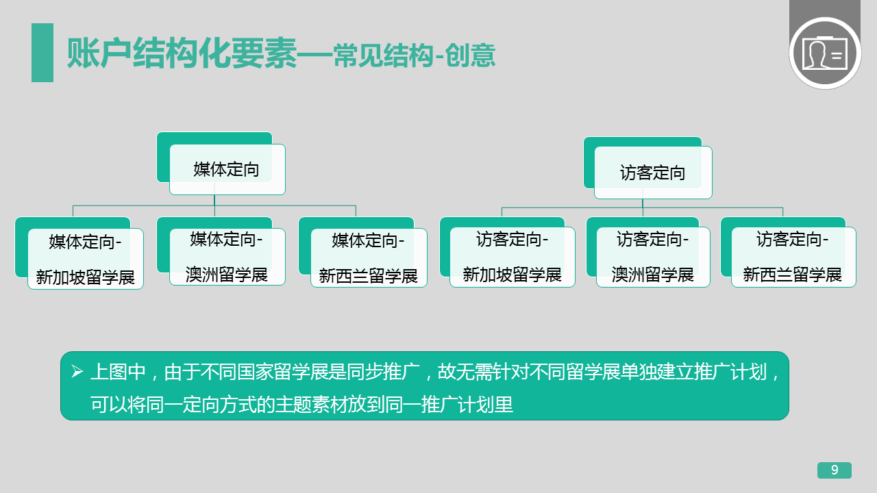 360竞价广告开户左侧建议出价展示广告账户结构管理