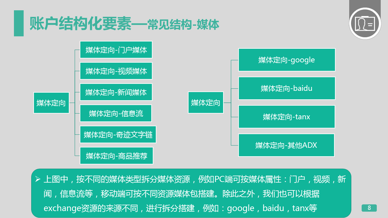 360竞价广告开户左侧建议出价展示广告账户结构管理