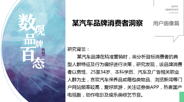 360推广平台：360数字营销大数据研究成果