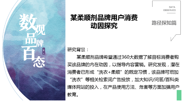 360推广平台：360数字营销大数据研究成果