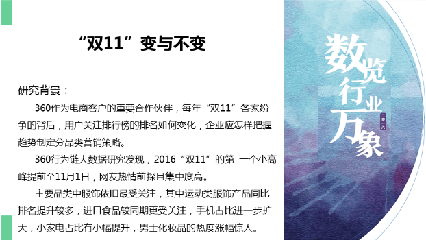 360推广平台：360数字营销大数据研究成果