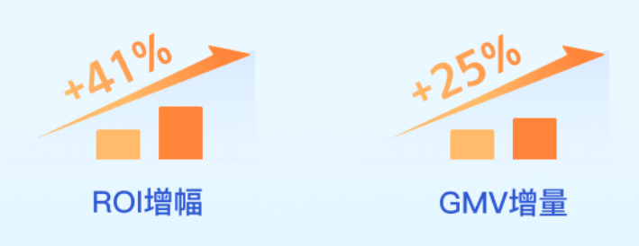 磁力金牛搜索广告精选案例集 | 快手搜索广告