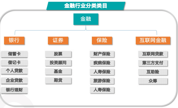 快手广告推广:金融行业12月营销报告《NO.2》