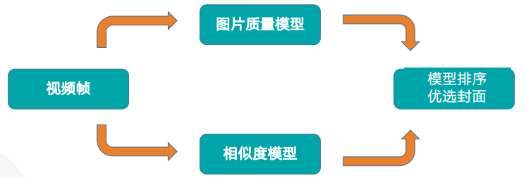 快手广告推广:金融行业12月营销报告《NO.2》