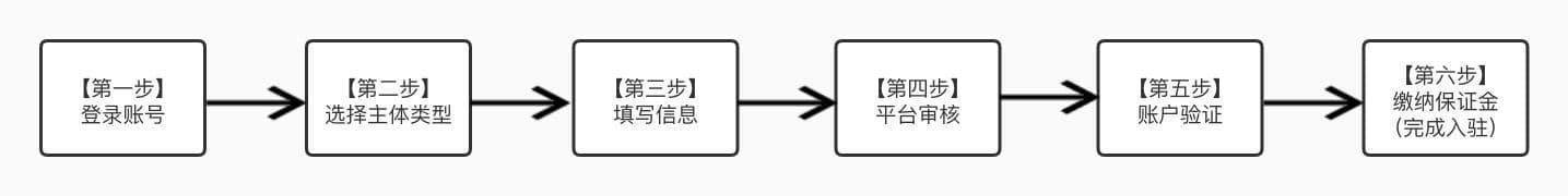 史上最全抖音运营知识汇总 强烈推荐（新手必备）