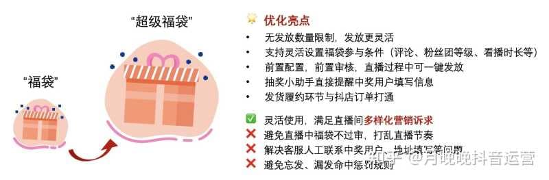 史上最全抖音运营知识汇总 强烈推荐（新手必备）