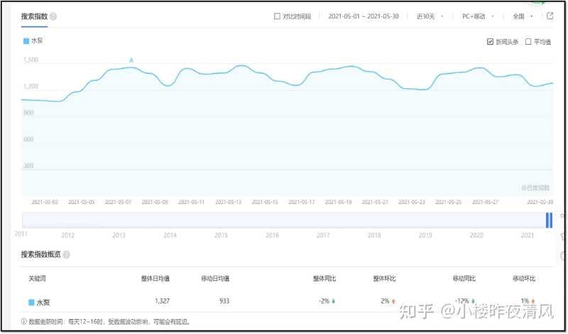 抖音SEO排名是什么?抖音SEO优化是什么?
