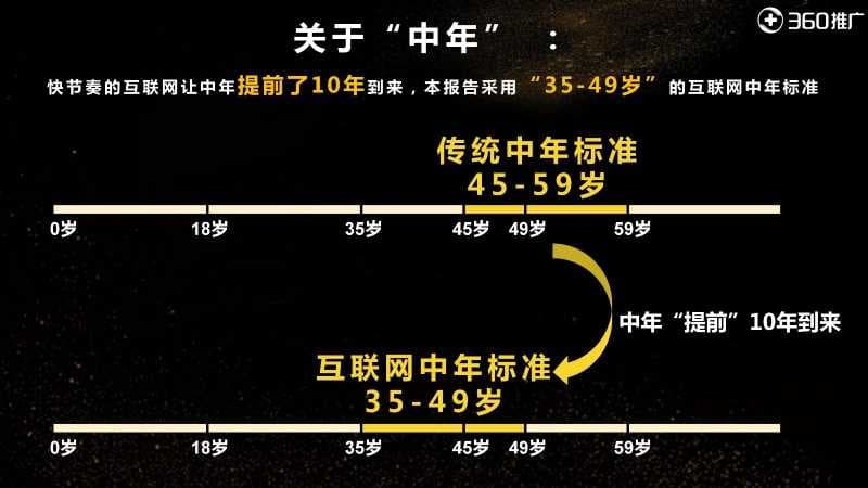 山西360推广开户变胖发福已经成为中年男性的“魔咒”