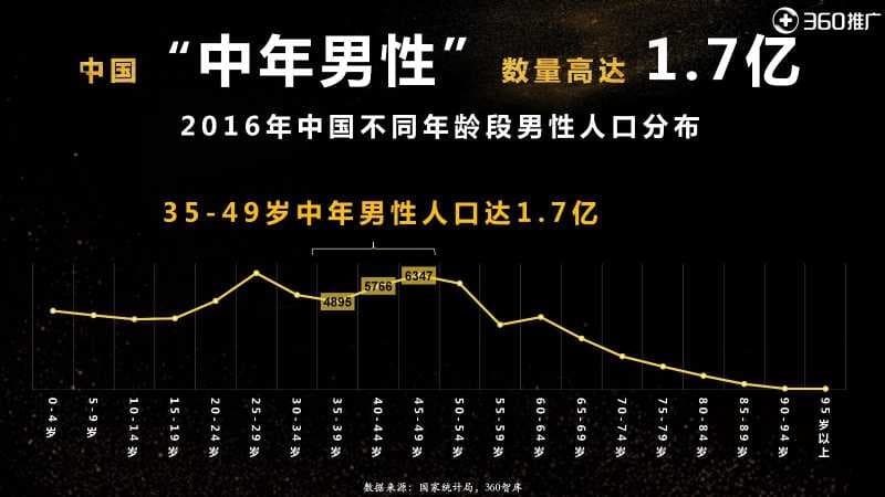 山西360推广开户变胖发福已经成为中年男性的“魔咒”