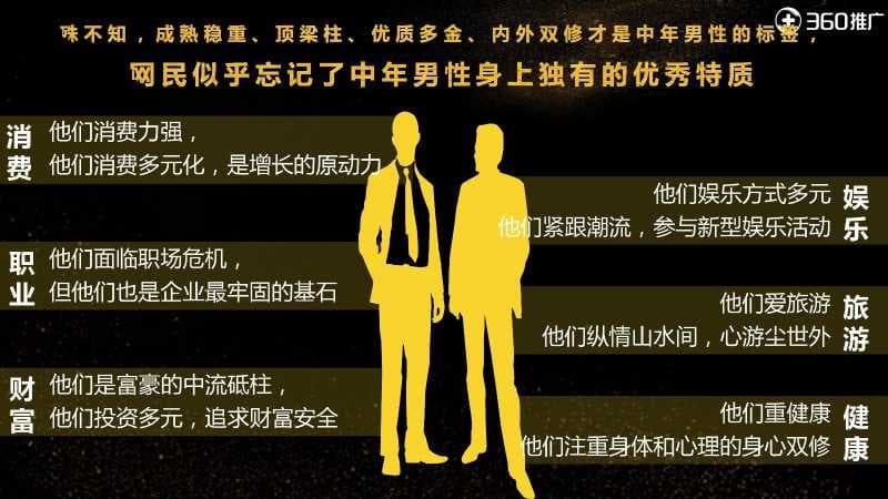 山西360推广开户变胖发福已经成为中年男性的“魔咒”