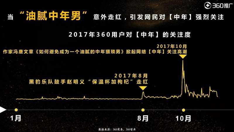 山西360推广开户变胖发福已经成为中年男性的“魔咒”