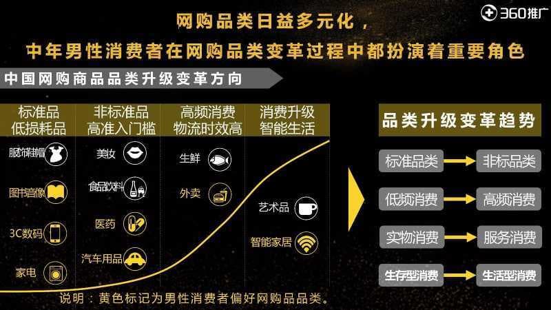 山西360推广开户变胖发福已经成为中年男性的“魔咒”