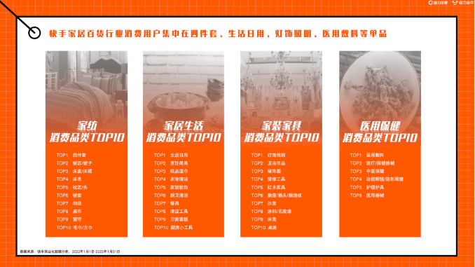 快手广告丨2022年快手磁力金牛家居百货行业营销洞察报告