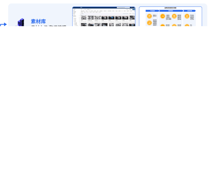 车企营销升维战,以数据为基建,迈向营销体系自治 | 腾讯广告营销
