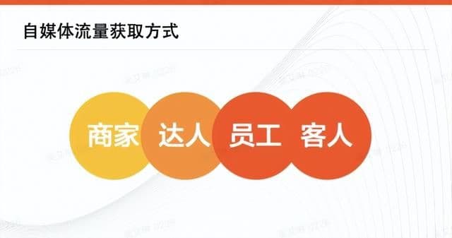 同样在抖音做营销,为什么你却没效果?