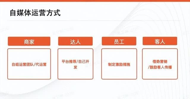 同样在抖音做营销,为什么你却没效果?