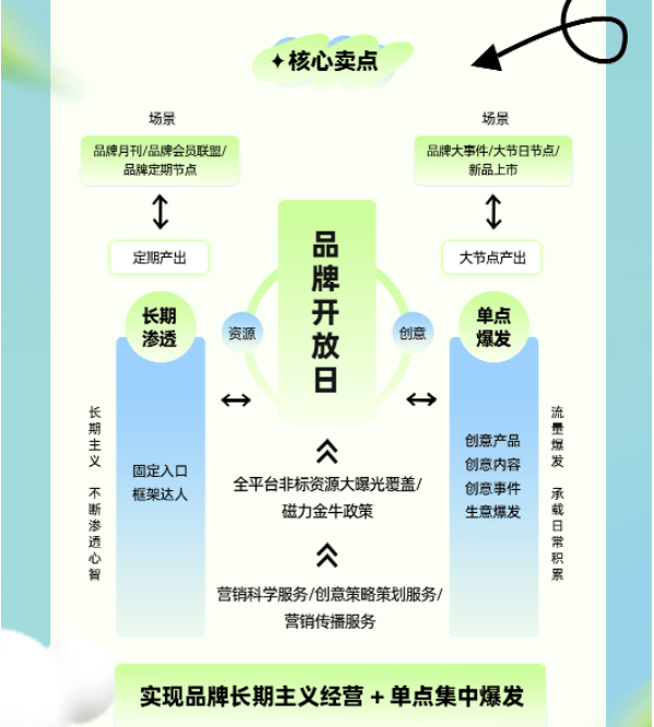 别错过!接住这份磁力引擎向你预售的春上新