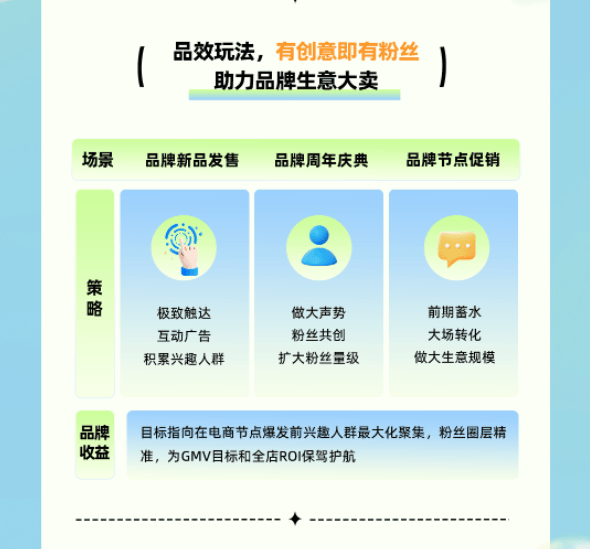 别错过!接住这份磁力引擎向你预售的春上新