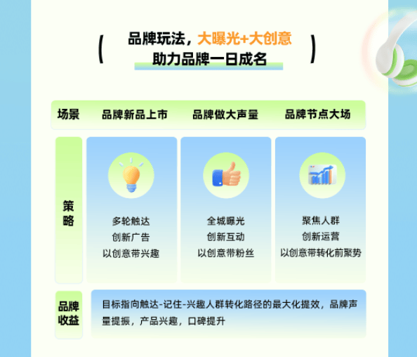 别错过!接住这份磁力引擎向你预售的春上新