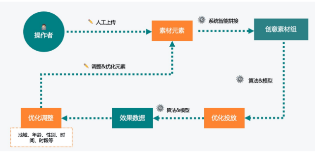 快手广告推广平台:快手游戏客户投放红宝书《NO.4》