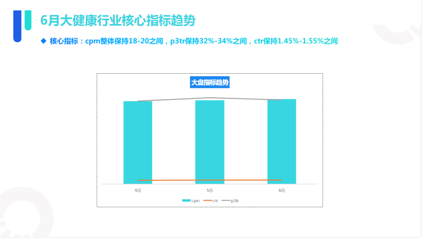 快手KA大健康行业报告2022年六月版 | 快手信息流广告