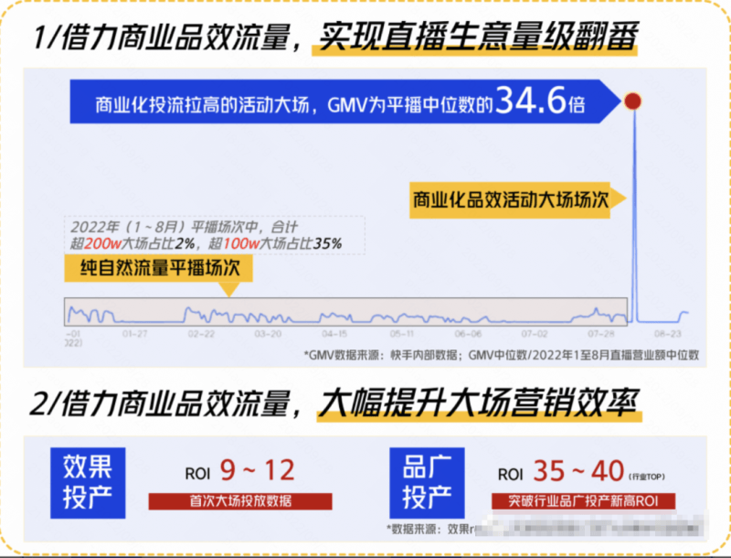 美食行业新机|品效入局,生意上位