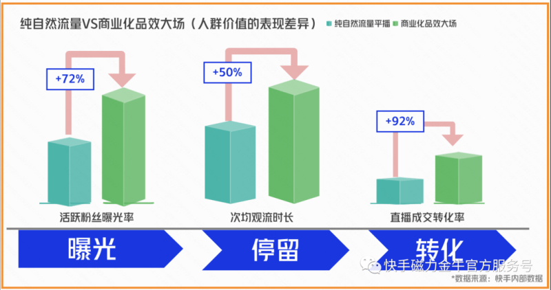美食行业新机|品效入局,生意上位