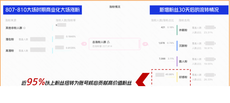 美食行业新机|品效入局,生意上位