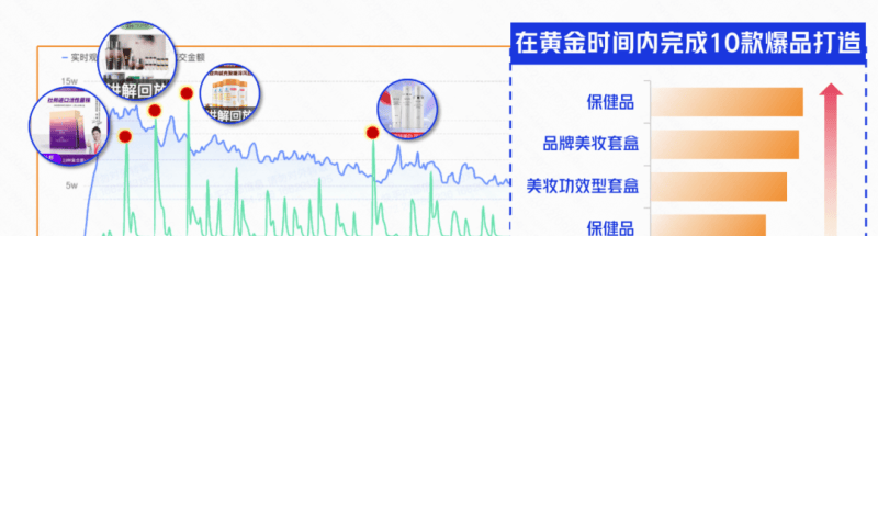 美食行业新机|品效入局,生意上位