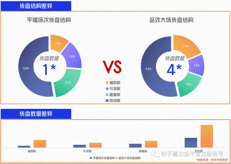 美食行业新机|品效入局,生意上位
