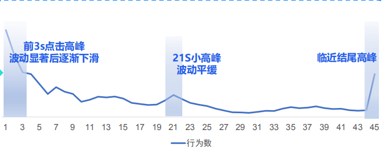 快手广告推广:快手KA商业化8月电商行业素材聚焦《NO.2》