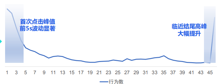 快手广告推广:快手KA商业化8月电商行业素材聚焦《NO.2》