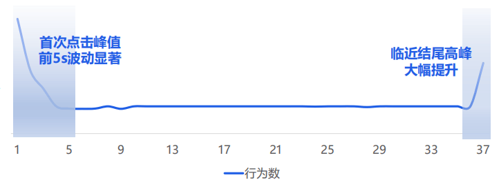 快手广告推广:快手KA商业化8月电商行业素材聚焦《NO.2》