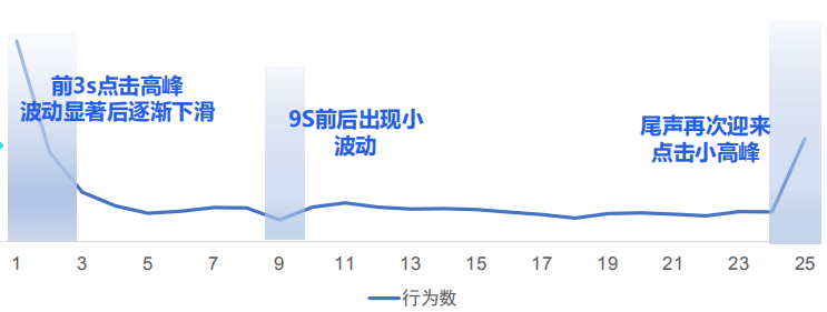 快手广告推广:快手KA商业化8月电商行业素材聚焦《NO.2》