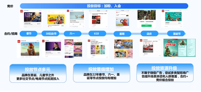 加码节点营销，腾讯广告助力玩具行业品牌探索生意新增量！