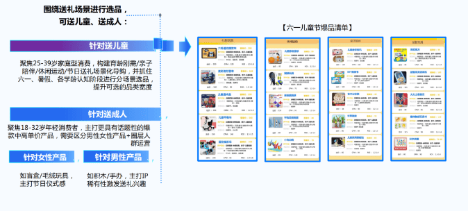 加码节点营销，腾讯广告助力玩具行业品牌探索生意新增量！