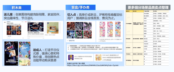 加码节点营销，腾讯广告助力玩具行业品牌探索生意新增量！