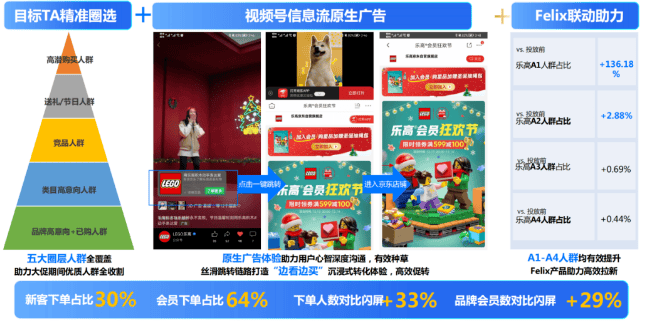 加码节点营销，腾讯广告助力玩具行业品牌探索生意新增量！