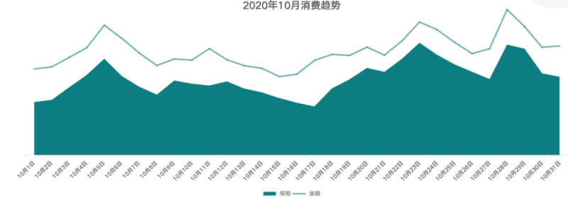 快手广告推广:金融行业10月营销报告《NO.1》
